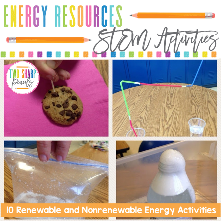 10 Renewable and Nonrenewable Resources Activities to Get Your Students ...